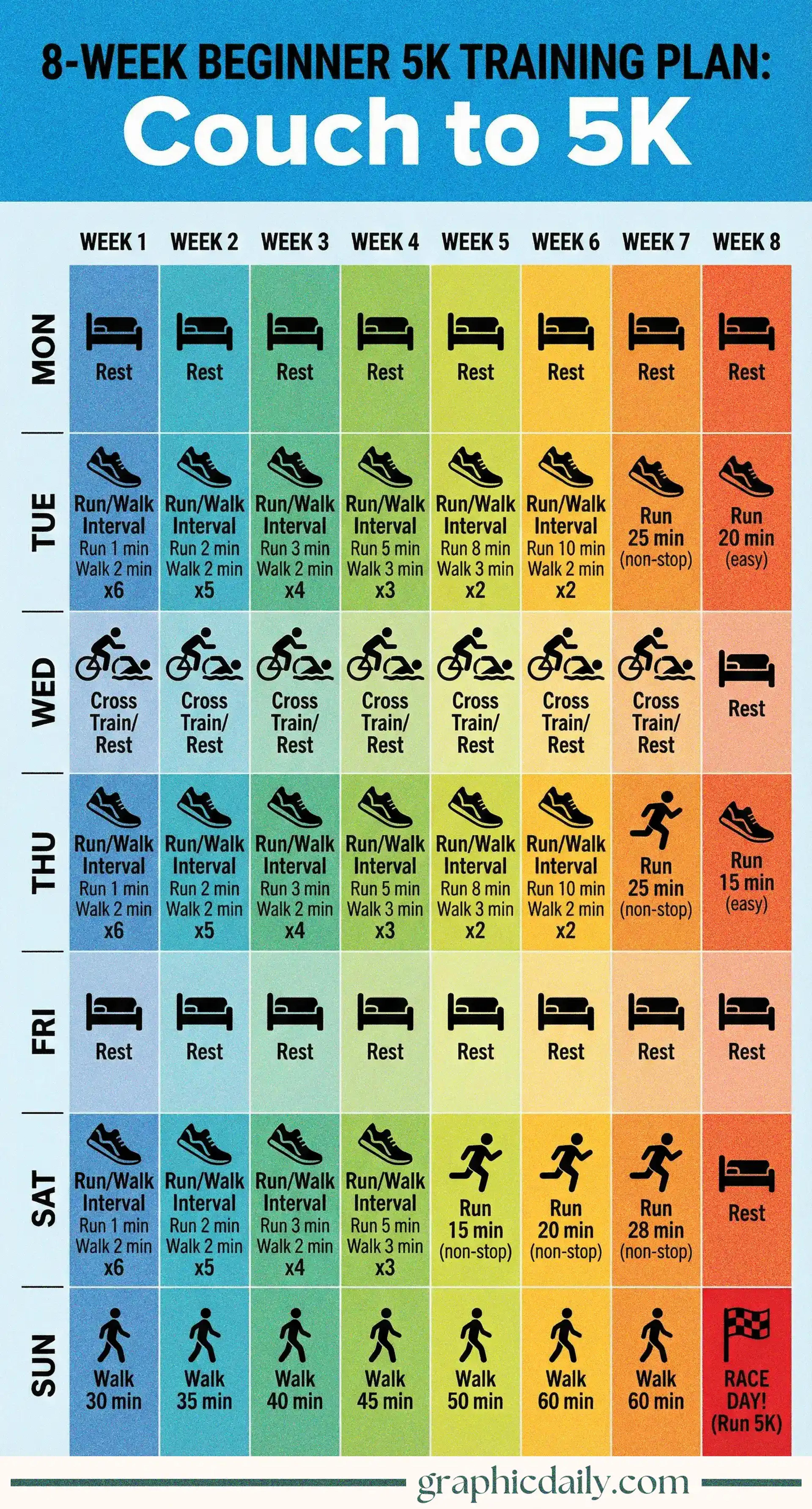 Your 8-week roadmap to conquering your first 5K race