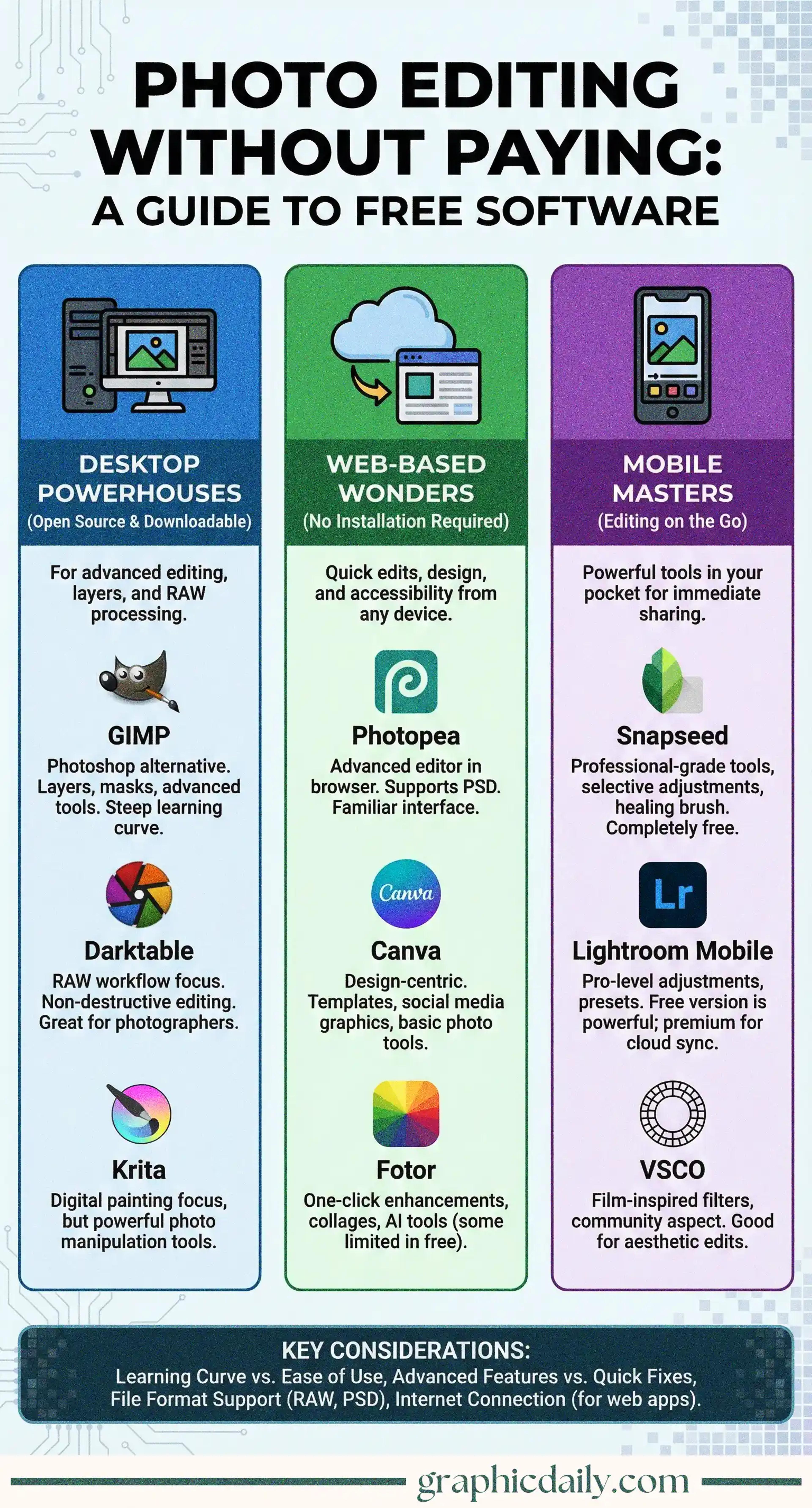Professional photo editing without spending a dime on software subscriptions