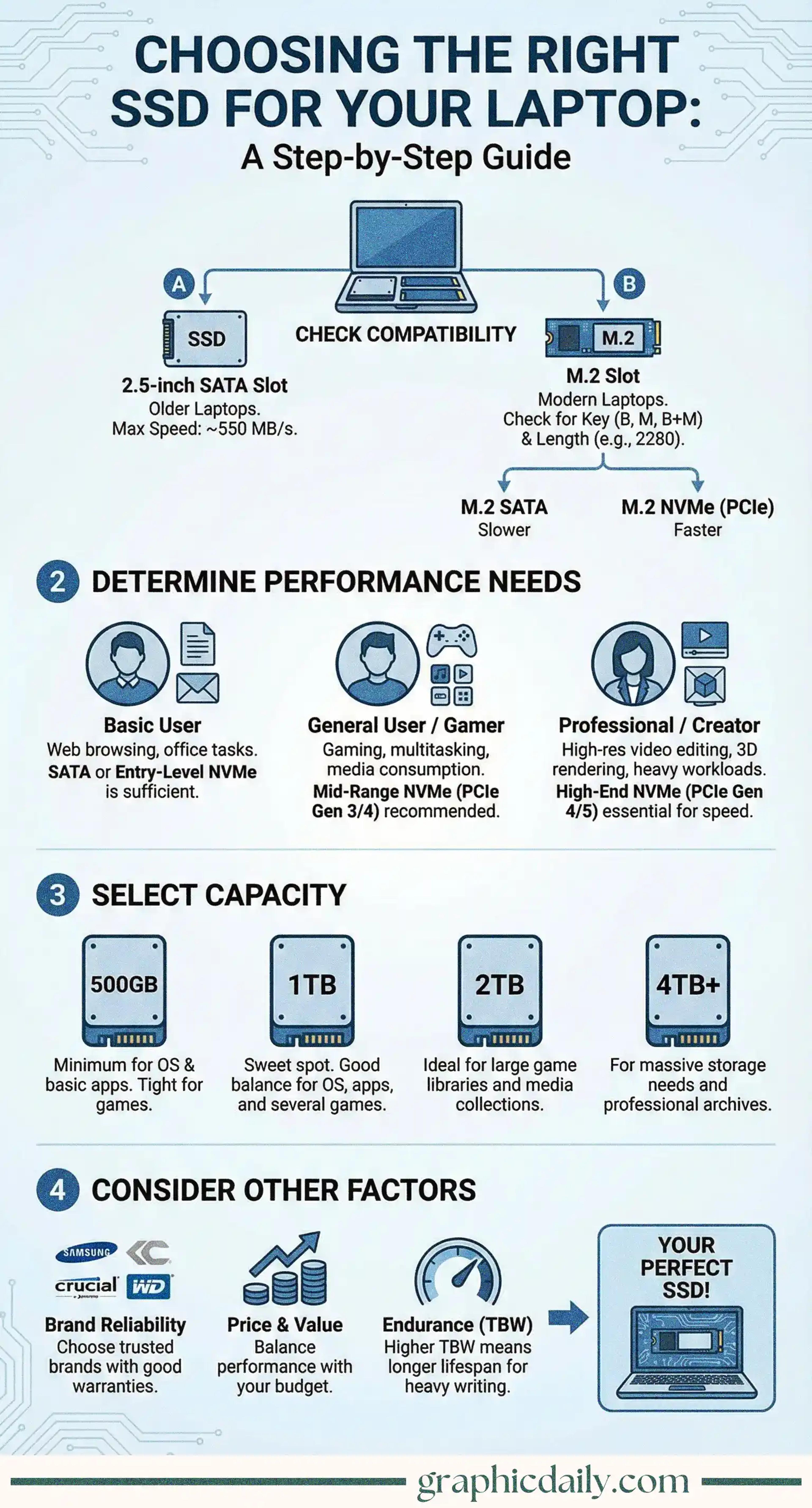 A practical guide to selecting the perfect SSD for your laptop