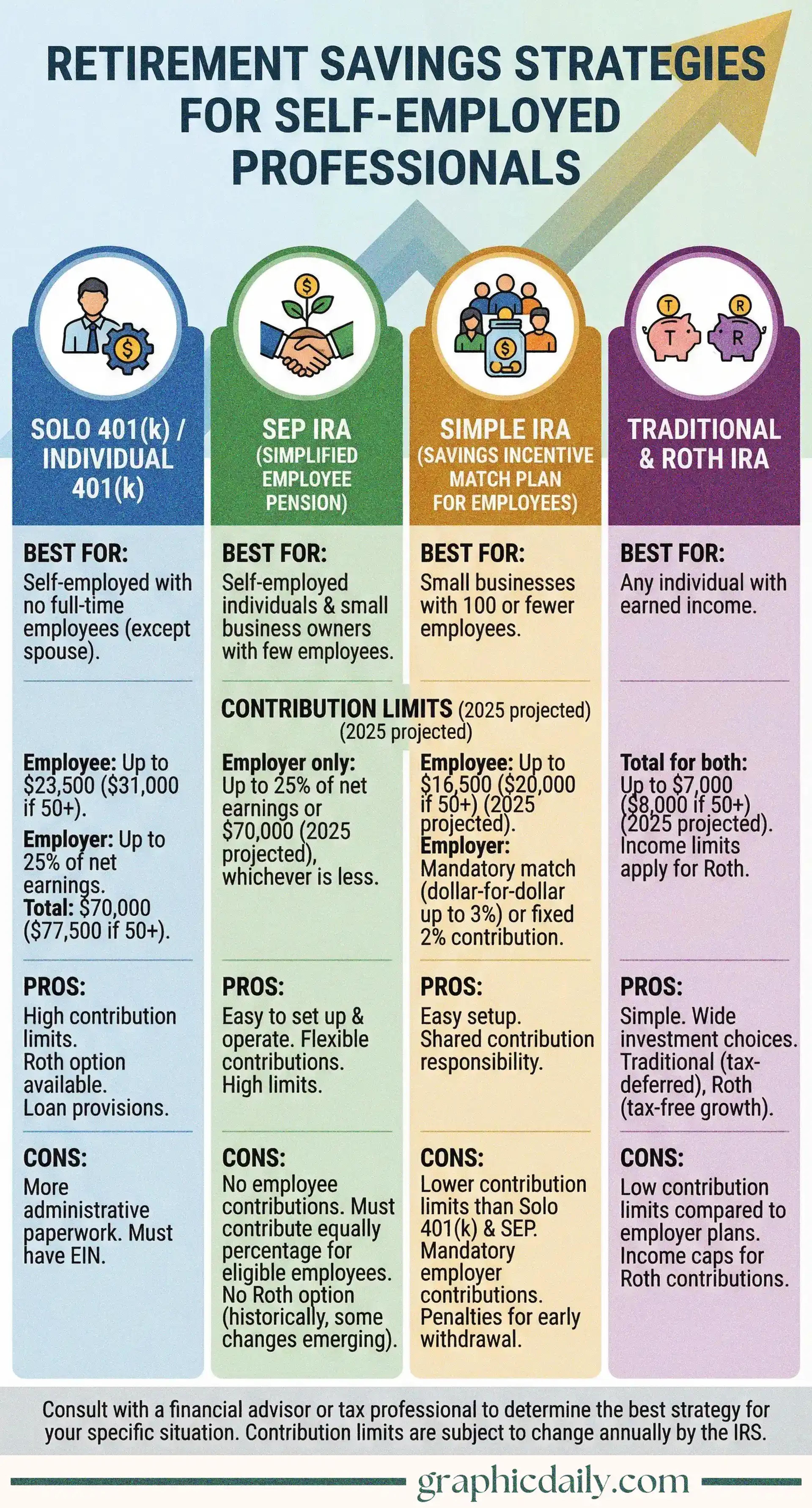 Understanding retirement options when you're your own boss