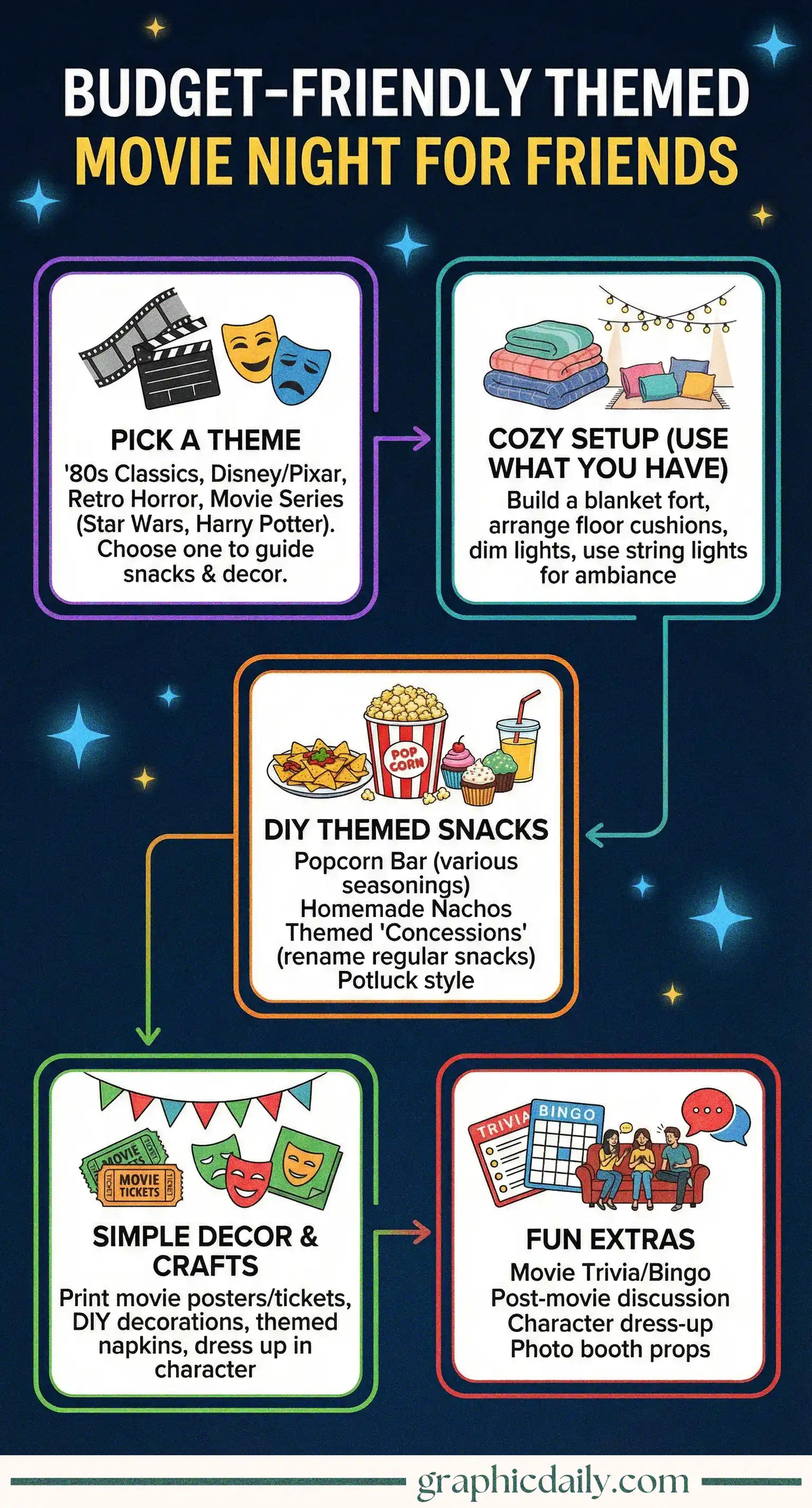 Budget-friendly guide to hosting memorable themed movie nights